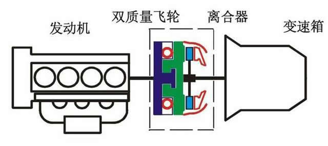 干式雙離合變速箱終身免維護，真的不用換油還是沒有油呢？-第2張圖片-鄭州市冠恒貿易有限公司【官方網站】-車用潤滑油服務專家