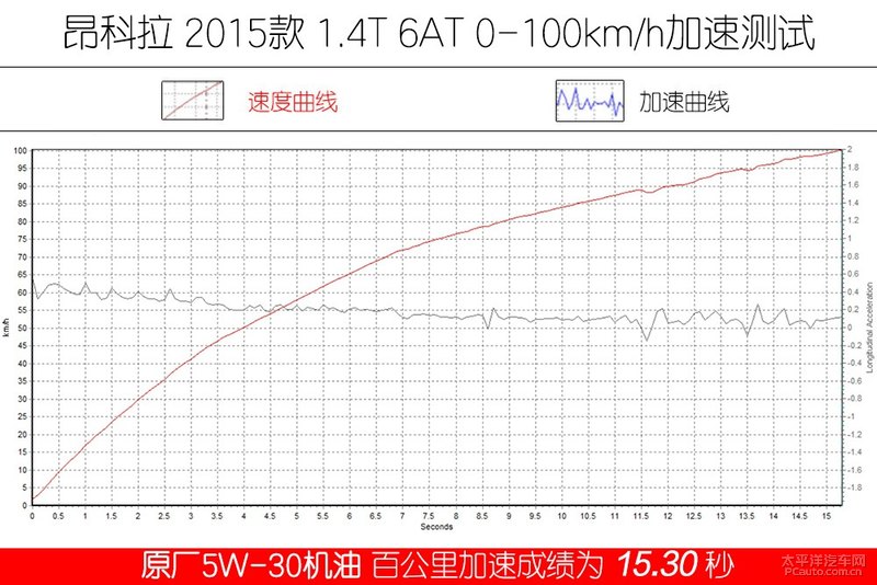 高性能新選擇 Kixx G1 dexos1 5W-30機油-第24張圖片-鄭州市冠恒貿易有限公司【官方網站】-車用潤滑油服務專家