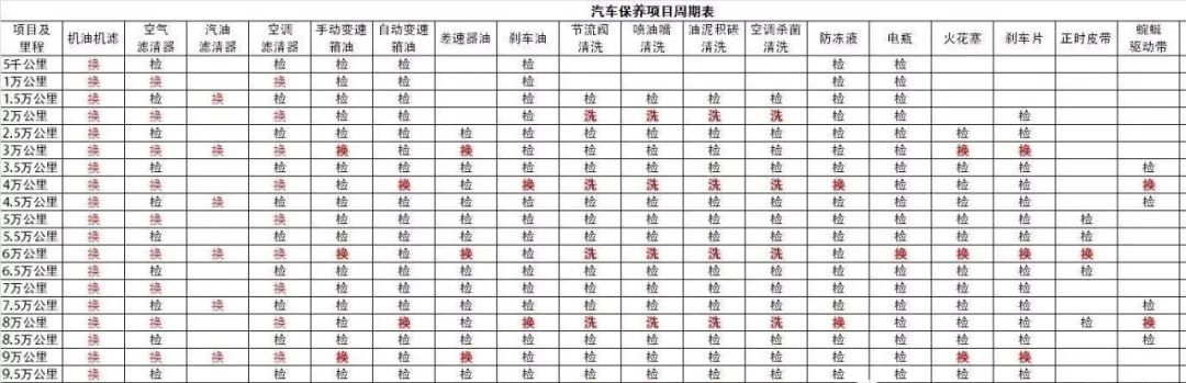 汽車維修看這篇文章就夠了！