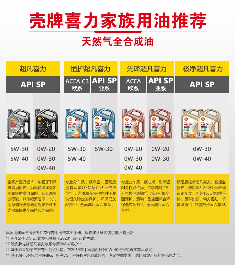 殼牌 金裝極凈超凡喜力 天然氣全合成 SP級 0W-30 1L/4L裝-第8張圖片-鄭州市冠恒貿易有限公司【官方網站】-車用潤滑油服務專家