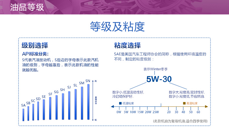 嘉實多 全合成機油 極護EDGE FST 5W-30 LL C3 1L裝-第8張圖片-鄭州市冠恒貿易有限公司【官方網站】-車用潤滑油服務專家