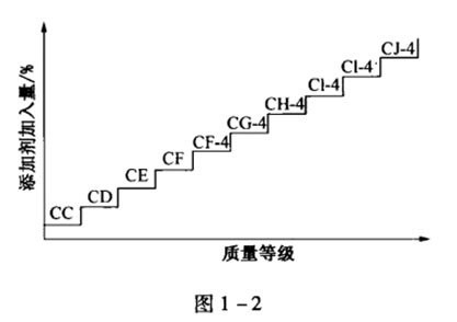 機油包裝上的 ACEA、 API都代表的什么呢？-第2張圖片-鄭州市冠恒貿易有限公司【官方網站】-車用潤滑油服務專家
