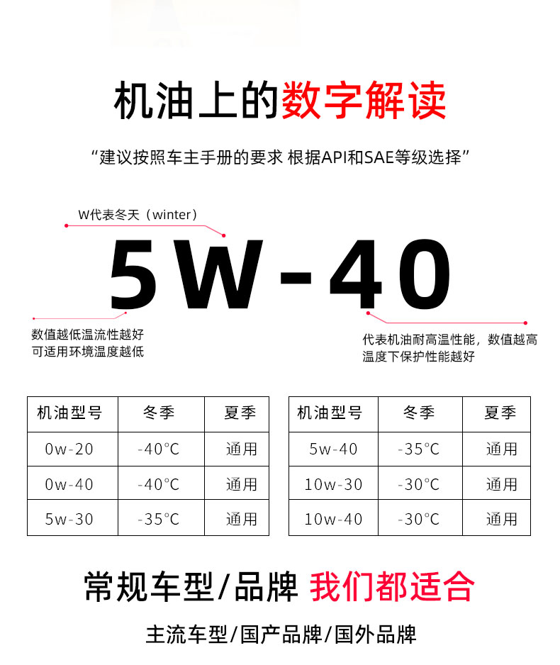 G1 ULTRA API SN+5W-40-第11張圖片-鄭州市冠恒貿易有限公司【官方網站】-車用潤滑油服務專家