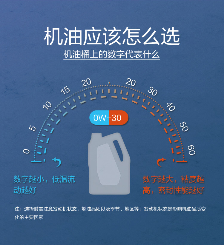 GS (Kixx) 凱升G1 ECO 全合成機油 5W-30 C3級 藍凱系列 4L-第7張圖片-鄭州市冠恒貿易有限公司【官方網站】-車用潤滑油服務專家