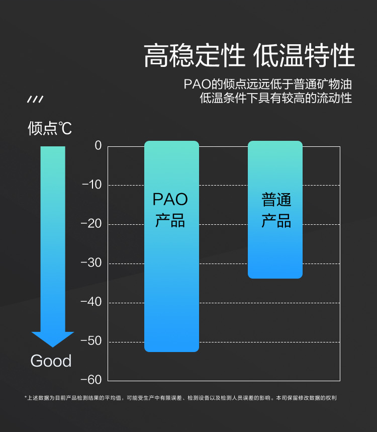 GS (Kixx)凱升 100%PAO全合成機油 0W-30 SN級 黑凱系列 4L-第4張圖片-鄭州市冠恒貿易有限公司【官方網站】-車用潤滑油服務專家