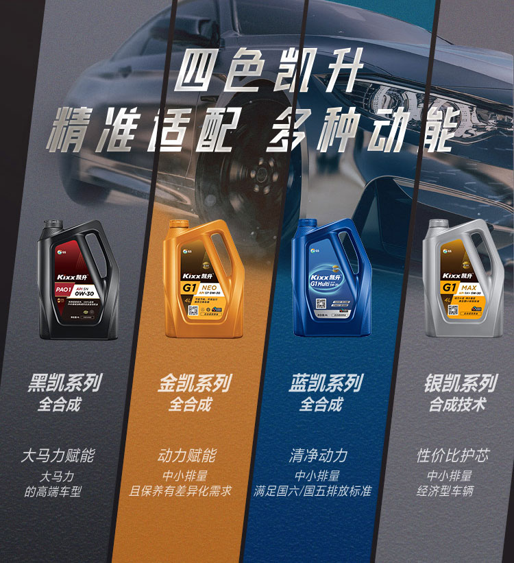 GS (Kixx) 凱升 DCTF 濕式雙離合變速箱油-第8張圖片-鄭州市冠恒貿易有限公司【官方網站】-車用潤滑油服務專家